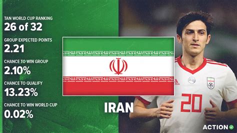 Iran World Cup Preview & Analysis: Schedule, Roster & Projections