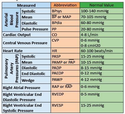 hemodynamic parameters with definition - Google Search | Hemodynamics ...