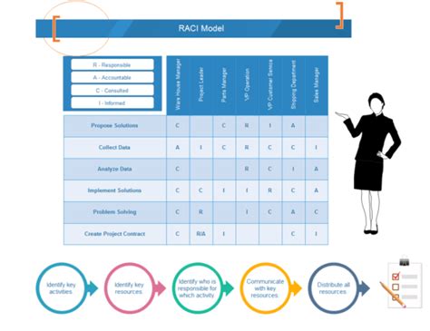 Raci Chart Template - Business Mentor