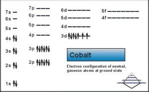 Cobalt Electron Configuration (Co) with Orbital Diagram