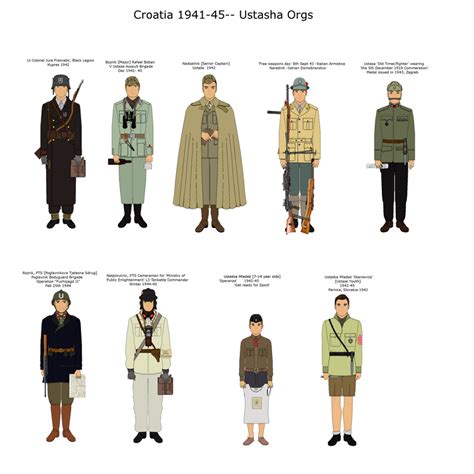 Croatia 1941-45 -Ustasha Orgs by camorus----234 on DeviantArt