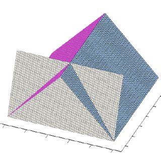 A roof plane adjusted. | Download Scientific Diagram