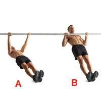 How to Practice Pull-ups without Equipment - Physical Fitness Stack Exchange