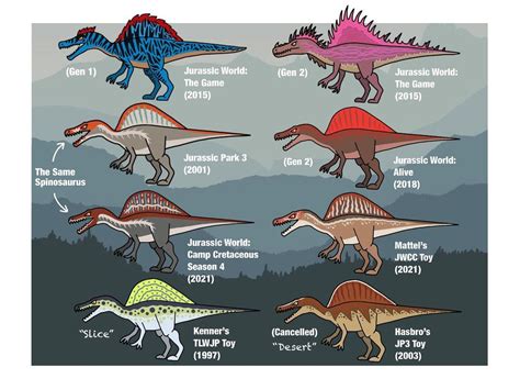 Bestomator on Instagram: “8 Jurassic-Media Designs of Spinosaurus These are the 8 designs of the ...