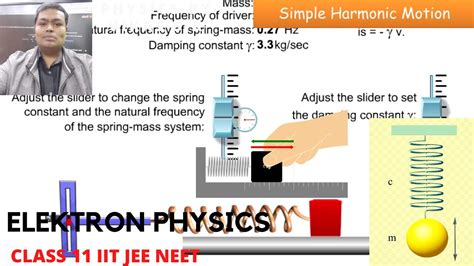 simple harmonic motion shm spring pendulum oscillations time period ...