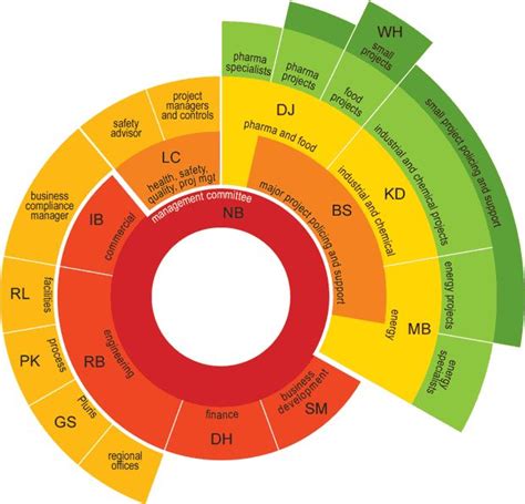 a circular diagram with different colors and words in the center ...