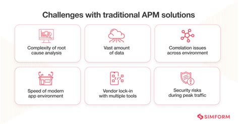 From Traditional APM to Enterprise Observability: An Ultimate Guide