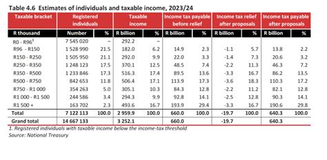 Budget 2023: The Executive Summary – African Budget Bureau