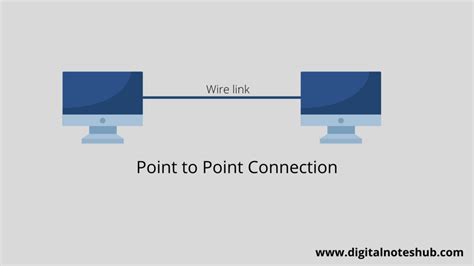 Network Topology: Multipoint Topology & Point to Point