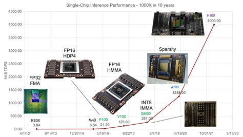 Why GPUs Are Great for AI | NVIDIA Blog