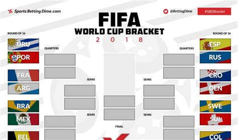 Fifa Printable Bracket