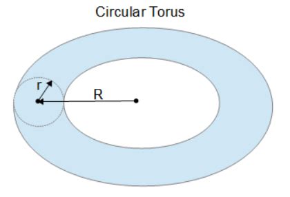 Torus - Volume 2