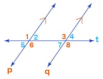 Alternate Interior Angles Theorem - Definition, Properties, Proof, Examples