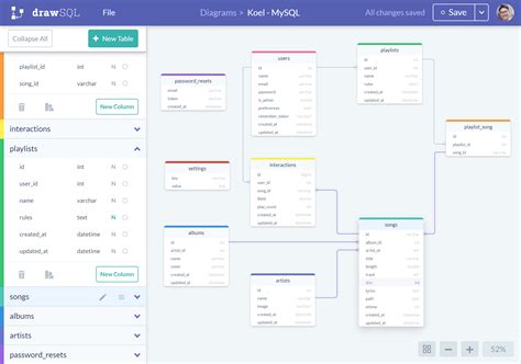 Database Diagram