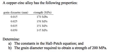 A copper-zinc alloy has the following properties: | Chegg.com