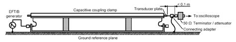 Setup for calibrating the capacitive coupling clamp using a... | Download Scientific Diagram