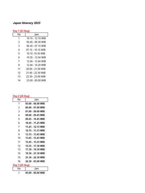 Japan Itinerary 2023 | PDF