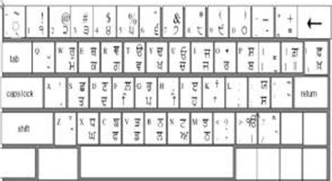 Gurmukhi font keyboard - journallat