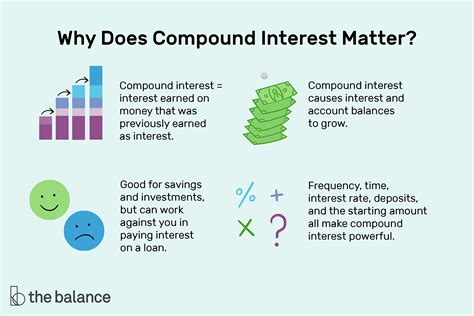 Compound Interest Examples