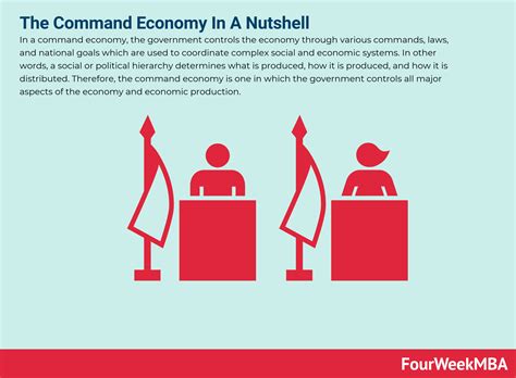 What Is The Command Economy? The Command Economy In A Nutshell ...