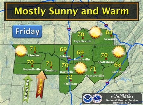 Today's north Alabama weather: Spring has arrived with high near 71, rain chances this weekend ...