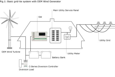 Home wind turbine setup - qustmin