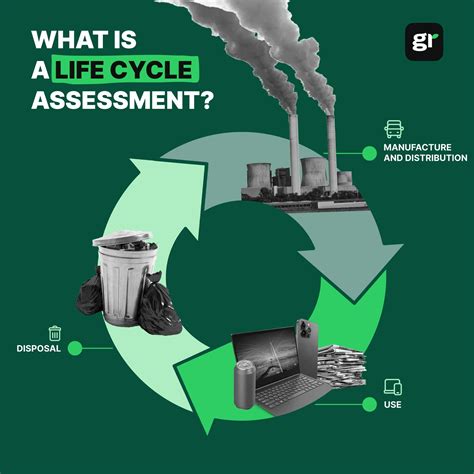 Infographic Poster Cycle