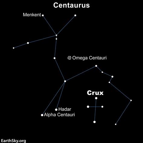 Centaurus the Centaur contains nearby stars