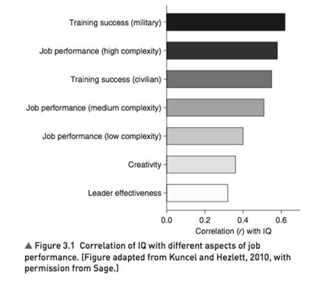 IQ, explained in 9 charts - Vox