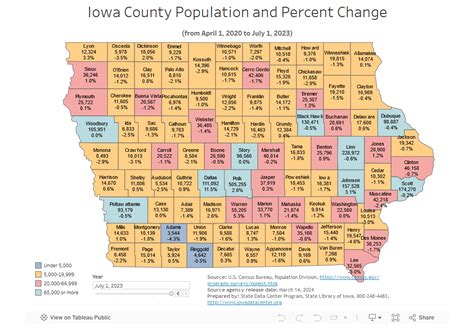 Iowa County Population and Percent Change (April '20 to July '23) : r/Iowa