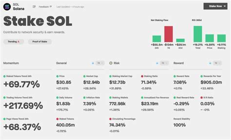 This is how much Solana staking really rewards SOL investors