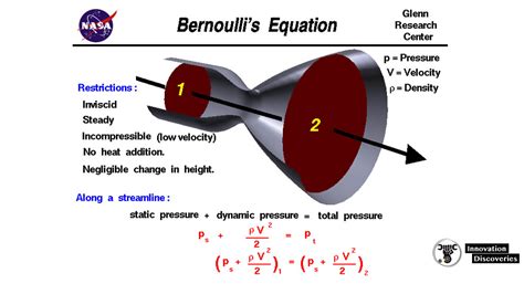 Bernoulli’s Equation and Applications Of Bernoulli’s Equation ...