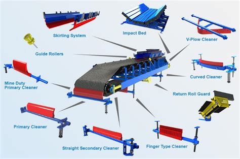 Conveyor Belt Diagram