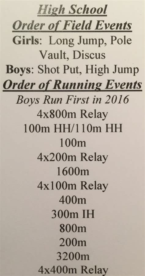 List Of High School Track Events In Order - Jamie Crystal