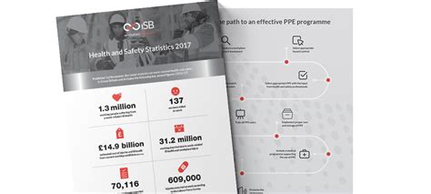 Health and Safety Statistics 2017 - iSB Group