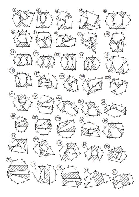 Kinematic chain (KC) representation of possible configurations of ...