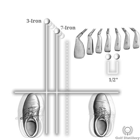 Where In Your Stance Should The Golf Ball Be Factory Sale | dakora.com.co