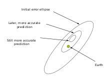 (99942) Apofis - Wikipedia, la enciclopedia libre