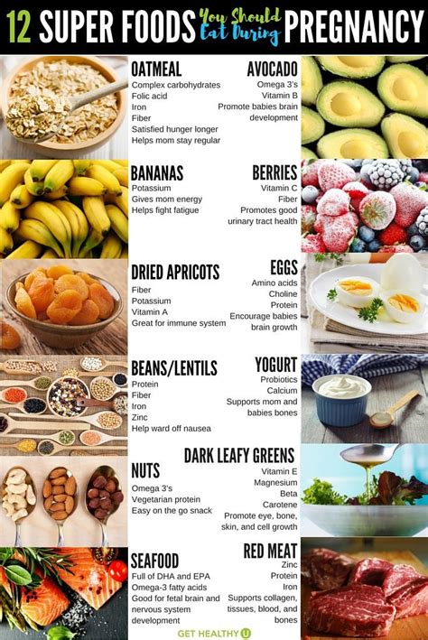 12 pregnancy power foods you should be eating – Artofit