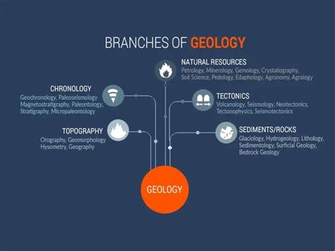 What is Geology? 37 Rock-Solid Branches of Geology - Earth How