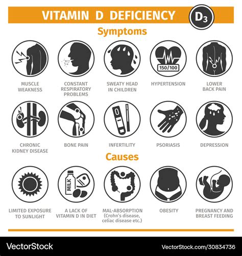 Symptoms and causes vitamin d deficiency Vector Image