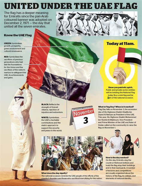 All you need to know about UAE Flag Day – The Young Vision – UAE's ...