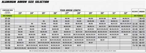 Aluminum Arrow Diameter Chart