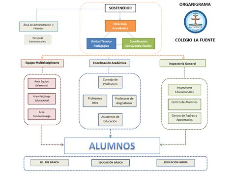 Organigrama De Un Colegio Ringsma | Hot Sex Picture