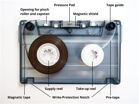 T.A.P.E. MUZIK - Shop - About the cassette