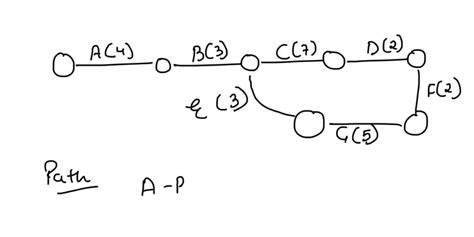 SOLVED: The shortest job first scheduling algorithm is a special case of which scheduling ...