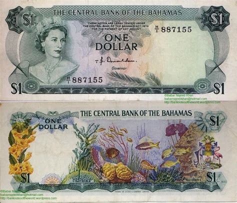 The Most Expensive Currency in the World today