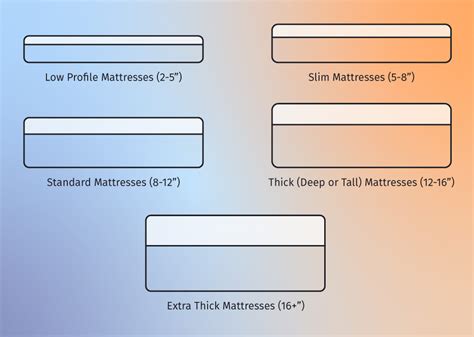 How Thick Should a Mattress Be? (2024) - Mattress Clarity