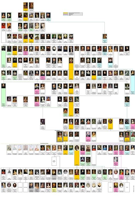 Family tree of the German monarchs - Wikipedia | Árboles de la familia ...