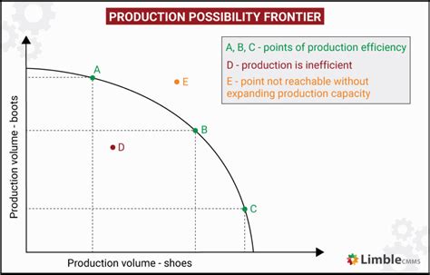 Defining Productive Efficiency: How to Calculate and Improve it